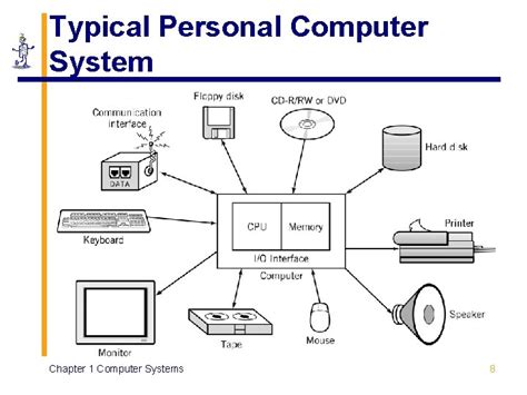 Examples of Computer Systems 的图像结果