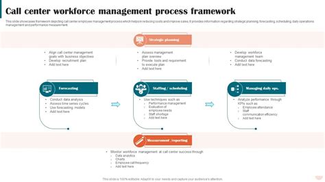 Image result for Call Center High Level Process Map
