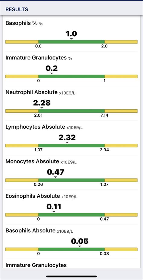 What does my blood tests mean? : r/whatdoesthismean