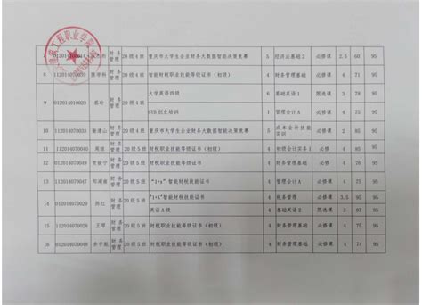 广东省国防科技技师学院环境怎么样？_校园风光-广东省国防科技技师学院-好学校