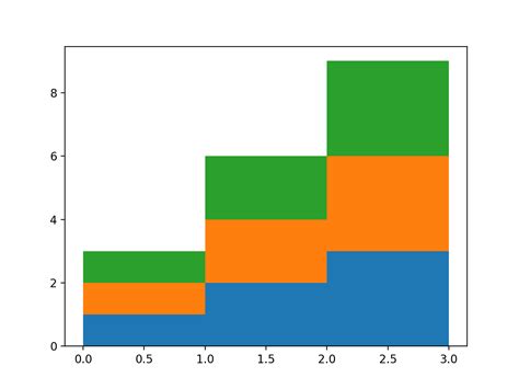 Image result for Python Plot Matplotlib Staircase