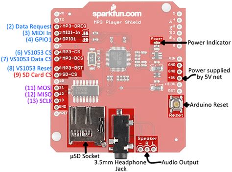SPI PINS ARDUINO MEGA 2560 - Networking, Protocols, and Devices ...