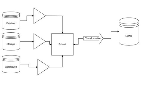 Image result for Cloud Computing Infrastructure Diagram