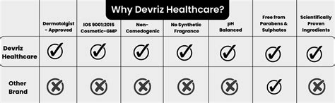 Best Brightening Face Serum for Glowing Skin 2025 - Devriz Healthcare