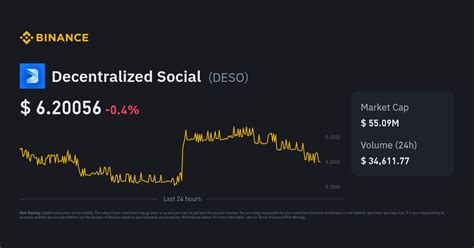 Decentralized Social Price Today | DESO to USD Live Price, Market Cap ...