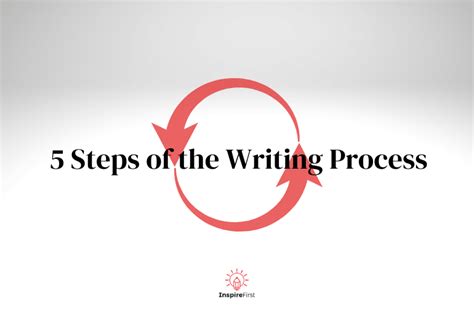Five Steps in Writing Process 的图像结果