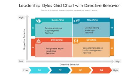 Leadership Graph 的图像结果