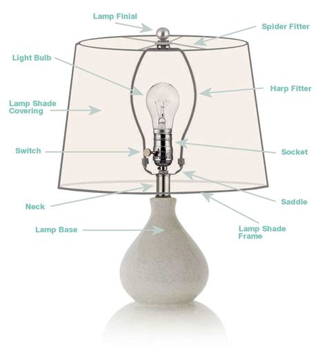 Exploring the Anatomy of a Floor Lamp: Parts Diagram