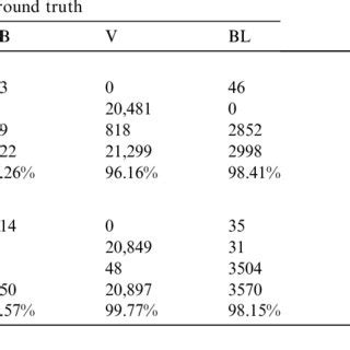 Image result for Post Classification Change Detection