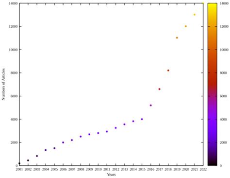 Survey of Advanced Nonlinear Control Strategies for UAVs: Integration ...