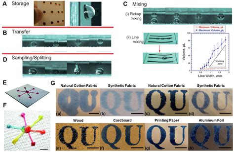 Recent Progress in Fabrication and Applications of Superhydrophobic ...