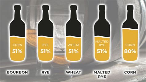 Best Selling Whiskey Brands in the USA