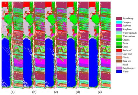 Multiscale Superpixel-Based Fine Classification of Crops in the UAV ...