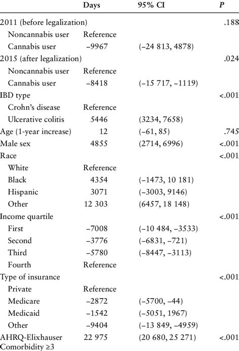 Image result for Multivariable Linear Regression Model