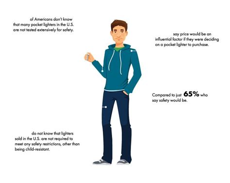 Image result for Exploded View Drawing of BIC Lighter