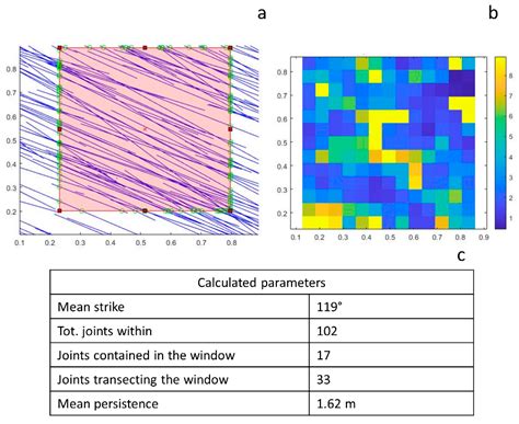 QDC-2D: A Semi-Automatic Tool for 2D Analysis of Discontinuities for ...