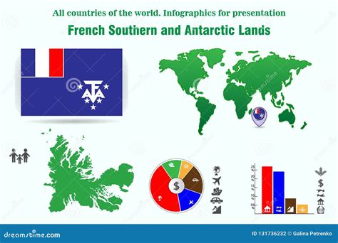 French Southern and Antarctic Lands. All Countries of the World Stock ...
