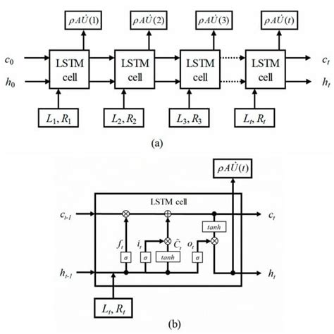 Development of a Flowmeter Using Vibration Interaction between Gauge ...