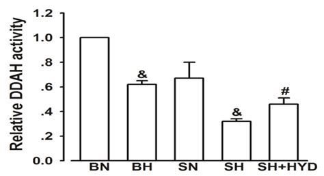 IJMS | Special Issue : Oxidative Stress in Cardiovascular Disease