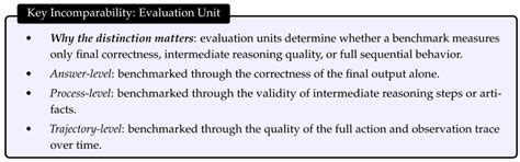 Rethinking Benchmark Comparability: A Survey of Reasoning Benchmarks ...