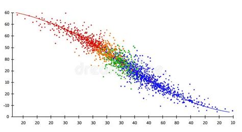 Image result for Graph Negative Correlation Project