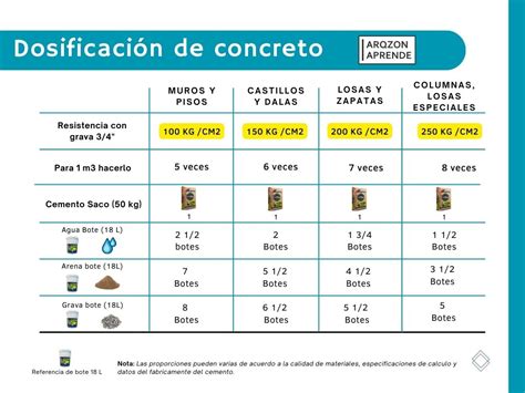 Hormigones y morteros: granulometría y dosificación