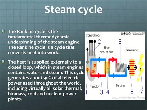 Image result for Timeline of Steam Engine