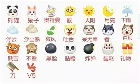 2017微信表情含义图解对照 就是人与人之间的开场白转场话