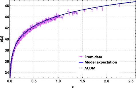Image result for Distance Modulus Explained