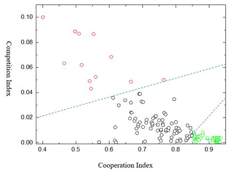 Optimizing Bus Line Based on Metro-Bus Integration