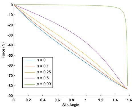 Deep Reinforcement Learning for Autonomous Dynamic Skid Steer Vehicle ...
