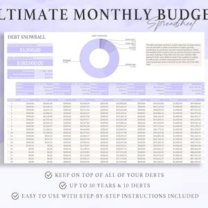 Buy Ultimate Monthly Budget Spreadsheet for Google Sheets, Financial ...