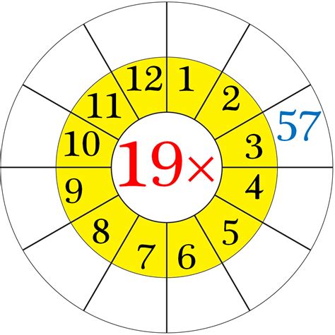 Worksheet on Multiplication Table of 19 | Word Problems on 19 Times Table