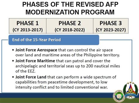 Free Download AFP Modernization Program 的图像结果