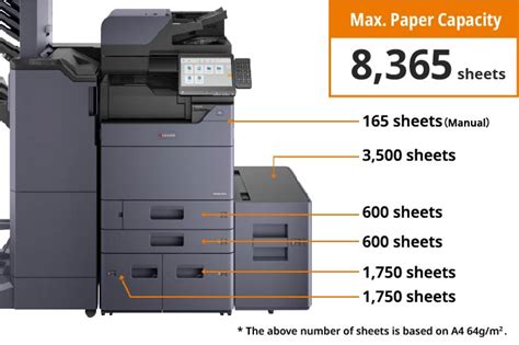 Print & Copy - TASKalfa 7004i/6004i/5004i | Monochrome MFPs | KYOCERA ...