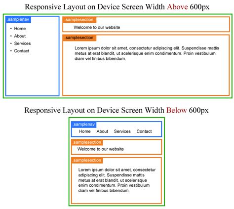 Image result for Media Query HTML