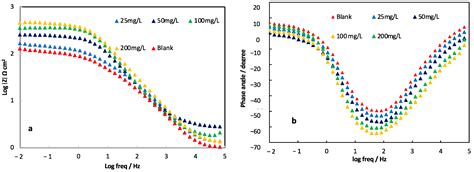 Alkaloid Extract from Chimarrhis cymosa as a Corrosion Inhibitor for ...