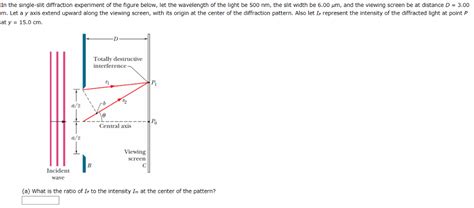 Image result for White Light Single Slit Diffraction