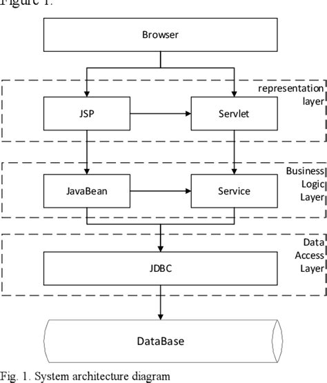 Information System Design 的图像结果
