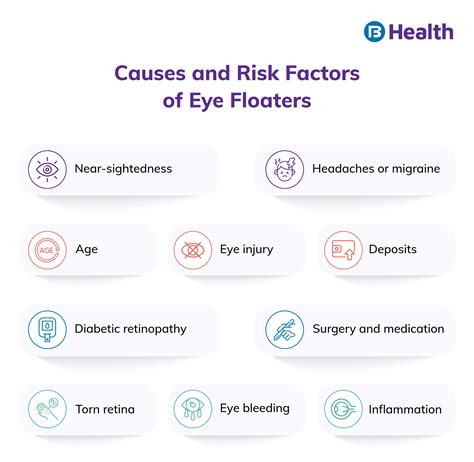 Eye Floaters: Causes, Symptoms, Types and Treatment