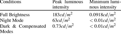 Image result for Luminous Intensity Normalised