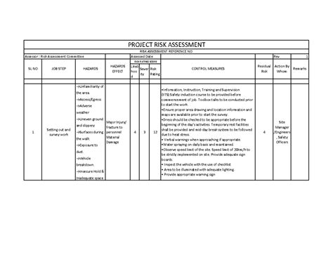 Risk assessement - Risk Assessment for Civil Work - Assessor : Risk ...