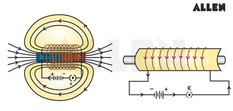 Understanding the Magnetic Effect of Current: Key Concepts and Insights