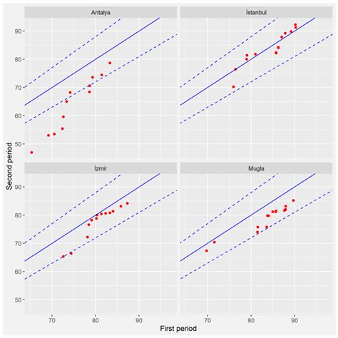 Spatiotemporal Variation of Tourism Climate Index for Türkiye during ...
