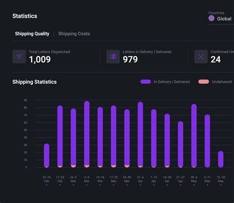 Send letters online – fast, easy and built for business, via India Post