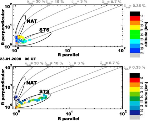 PSC Classification Code Lookup 的图像结果