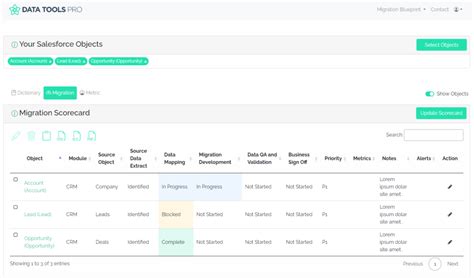 Image result for Salesforce Migration