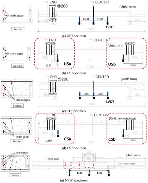Experimental Study on an Optimized-Section Precast Slab with Structural ...