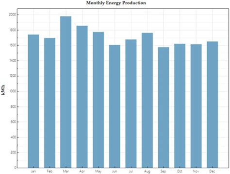 Sustainable Solar Energy in Mexican Universities. Case Study: The ...