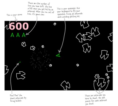 Python Space Shooter Game 的图像结果
